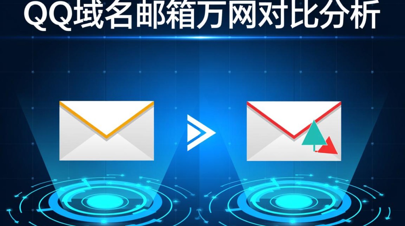 qq域名邮箱和万网是什么关系?怎么绑定使用? qq域名邮箱和万网是什么关系?怎么绑定使用?