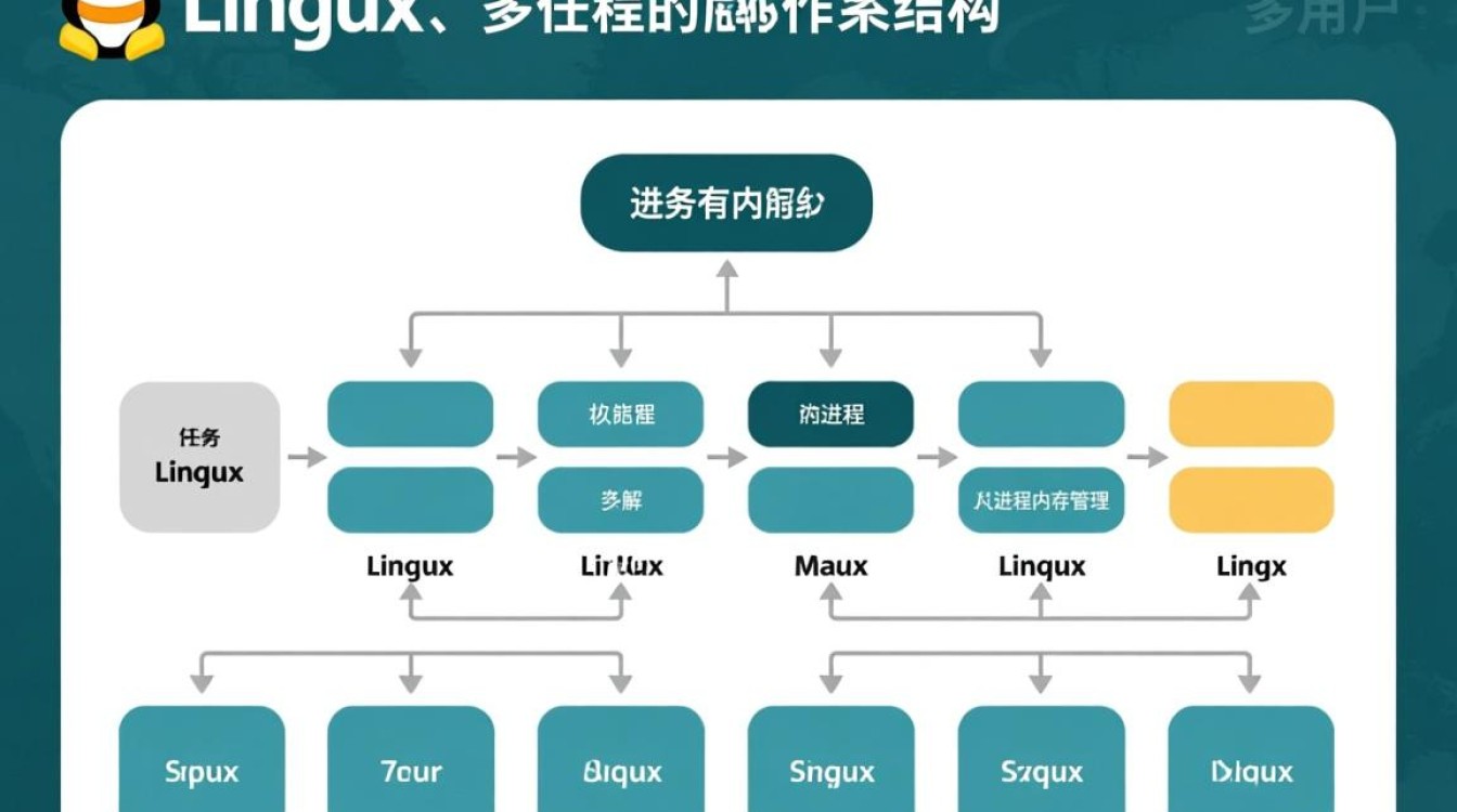 Linux进程内存结构中,堆、栈、数据段、代码段具体如何协同工作? Linux进程内存结构中,堆、栈、数据段、代码段具体如何协同工作?