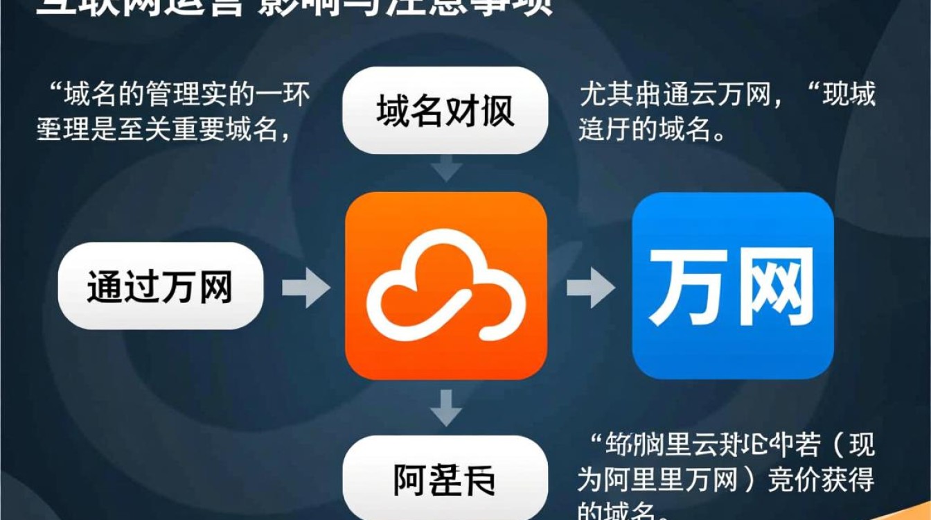 万网竞价域名删除后，还能找回吗？-好主机测评网