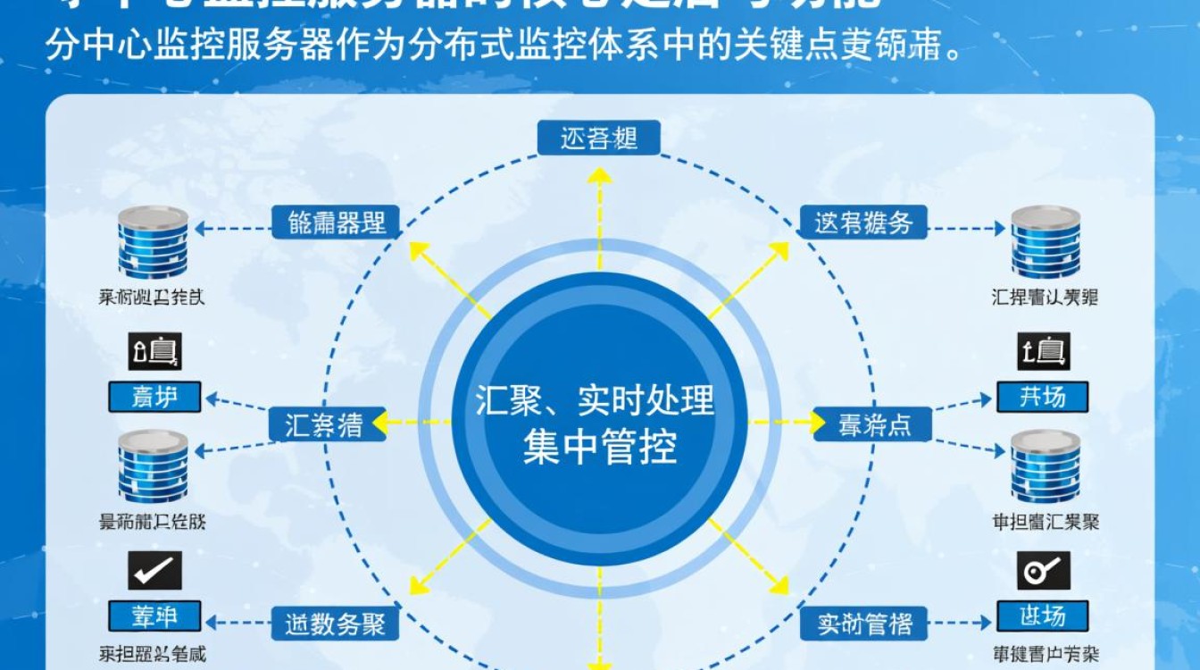 分中心监控服务器如何高效部署与运维？