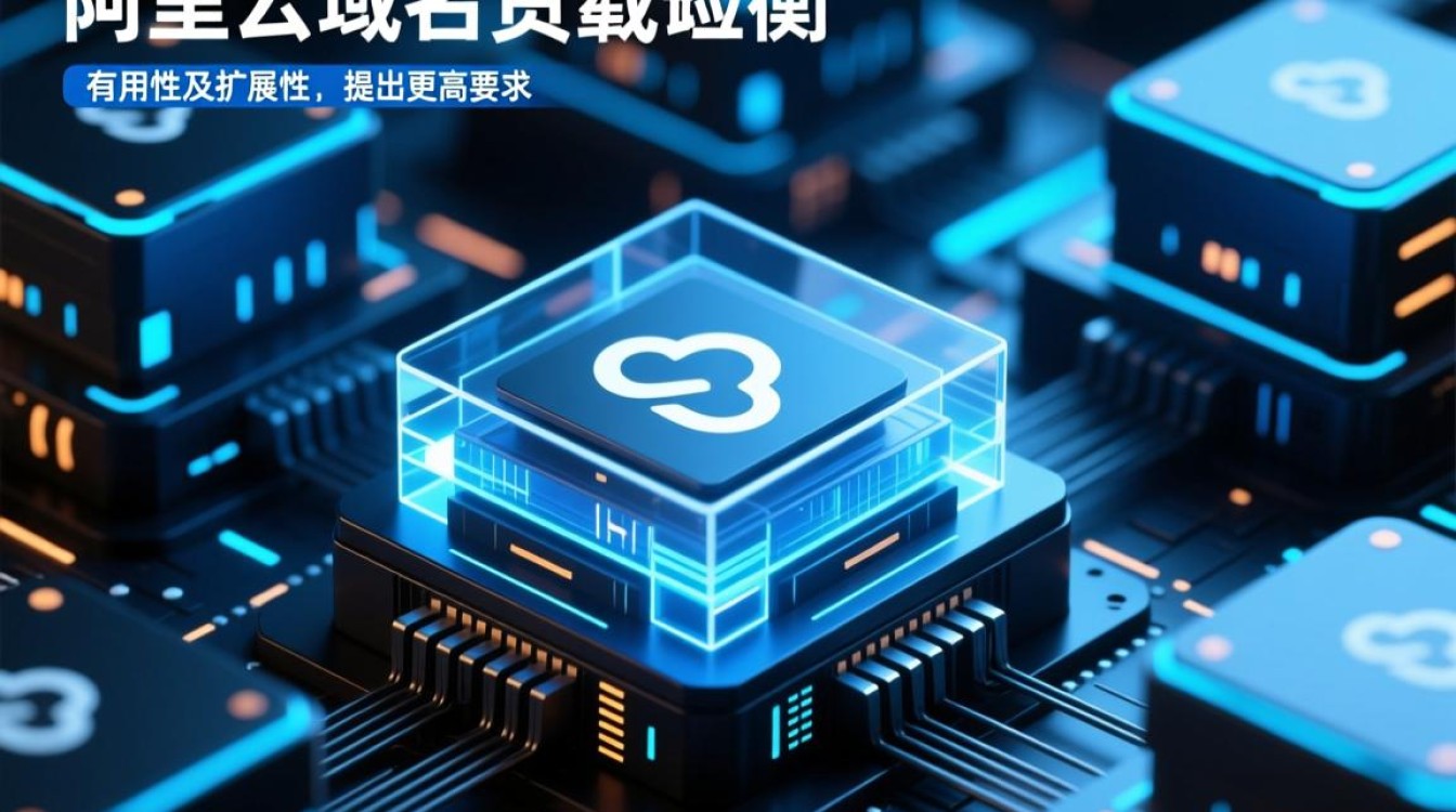 阿里云域名负载均衡如何实现流量分发与高可用？