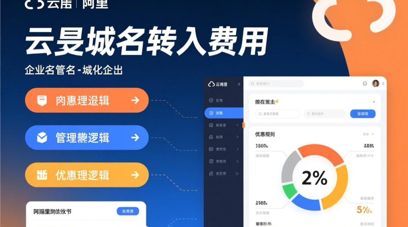 阿里云域名转入费用是多少？有优惠吗？