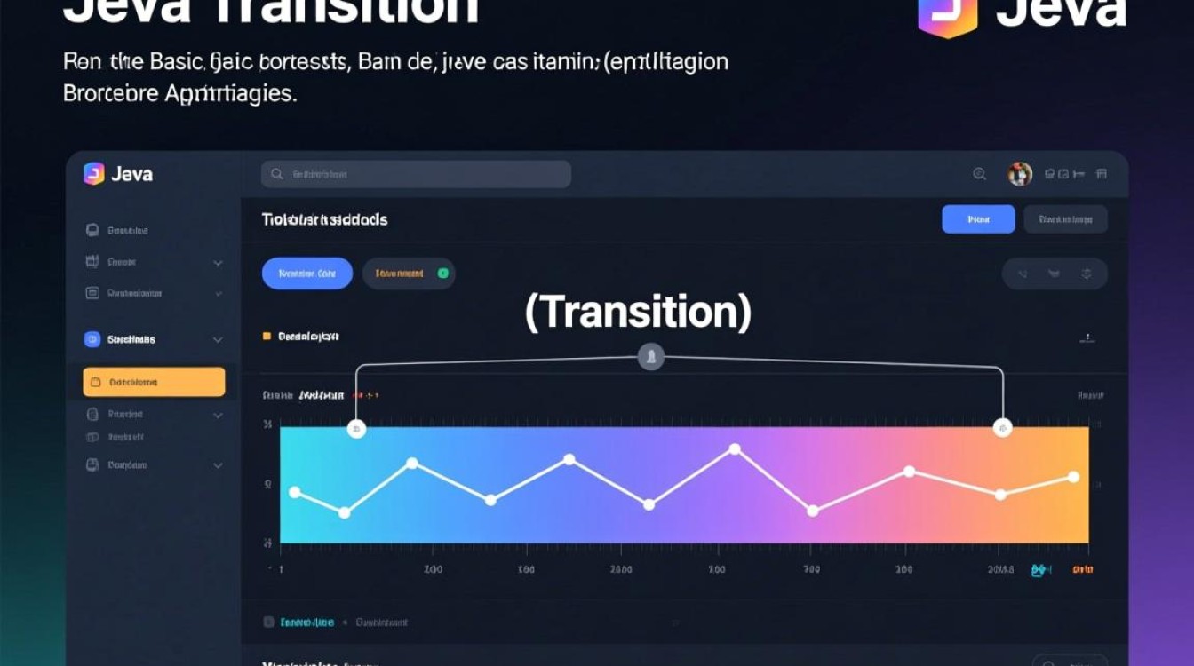 Java Transition如何实现组件动画过渡效果? Java Transition如何实现组件动画过渡效果?