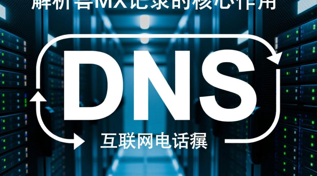 如何正确配置域名解析的MX记录？详细步骤与常见问题解析