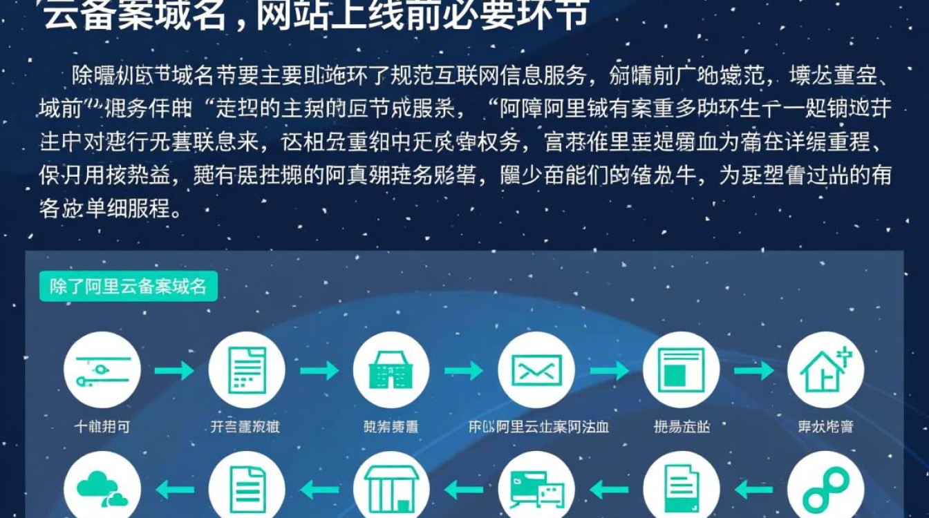 阿里云域名备案新手怎么操作？流程和材料详解。