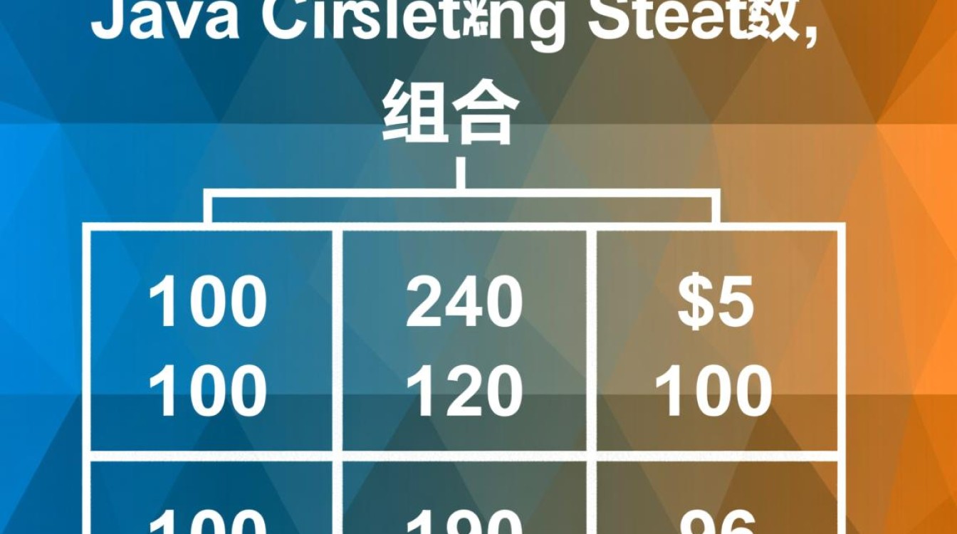 java 3位数组合怎么算？具体实现方法有哪些？-好主机测评网