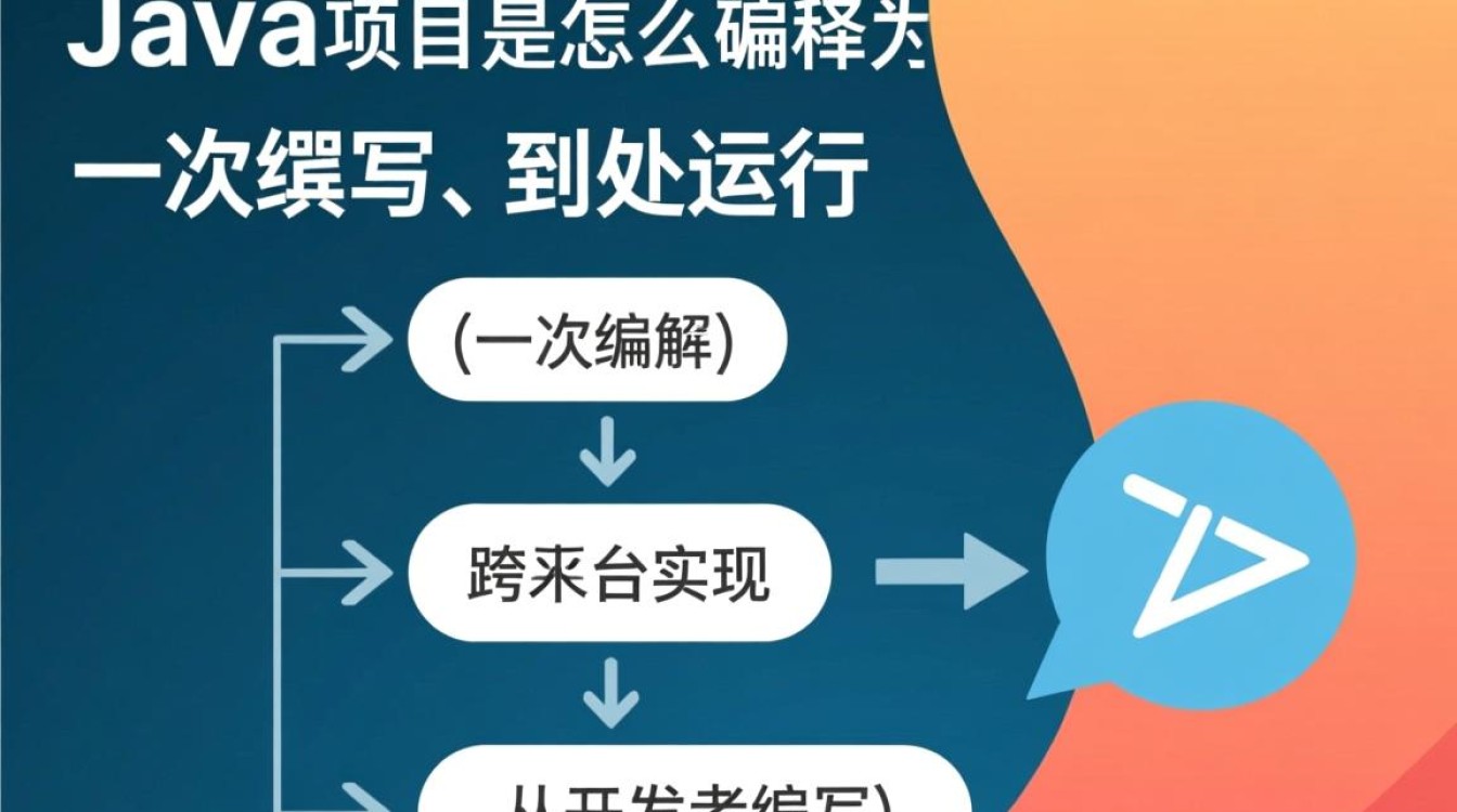 Java项目是怎么编译的？从源码到class文件全过程详解-好主机测评网