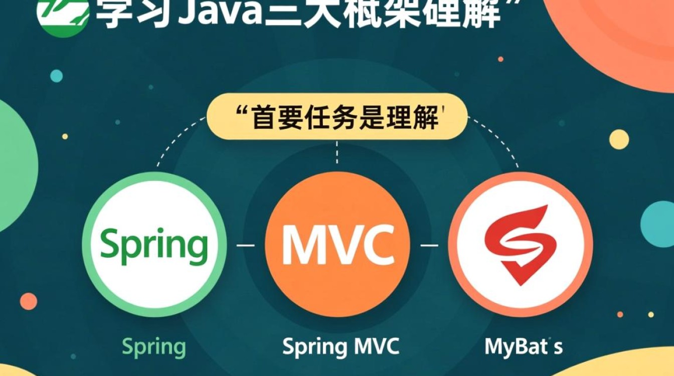 零基础怎么学Java三大框架？入门到实战要多久？