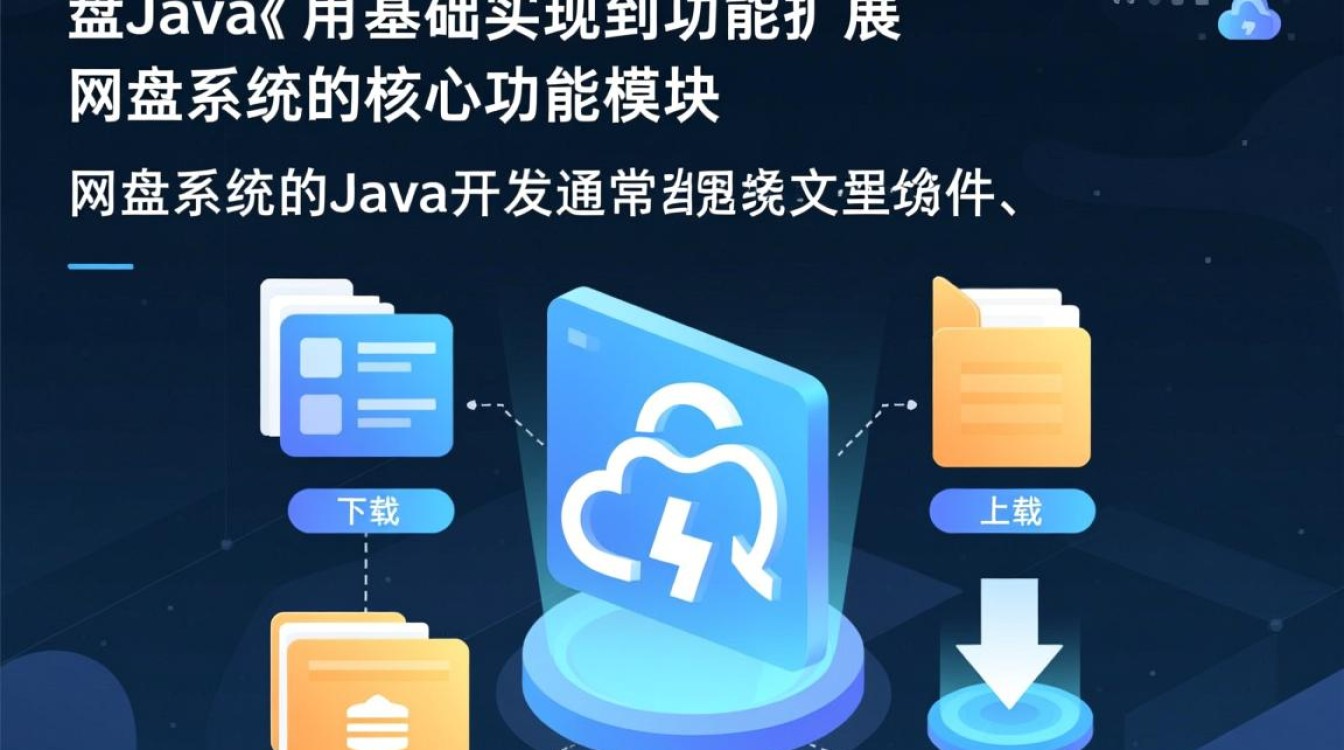 网盘Java代码怎么用?新手如何快速上手部署运行? 网盘Java代码怎么用?新手如何快速上手部署运行?