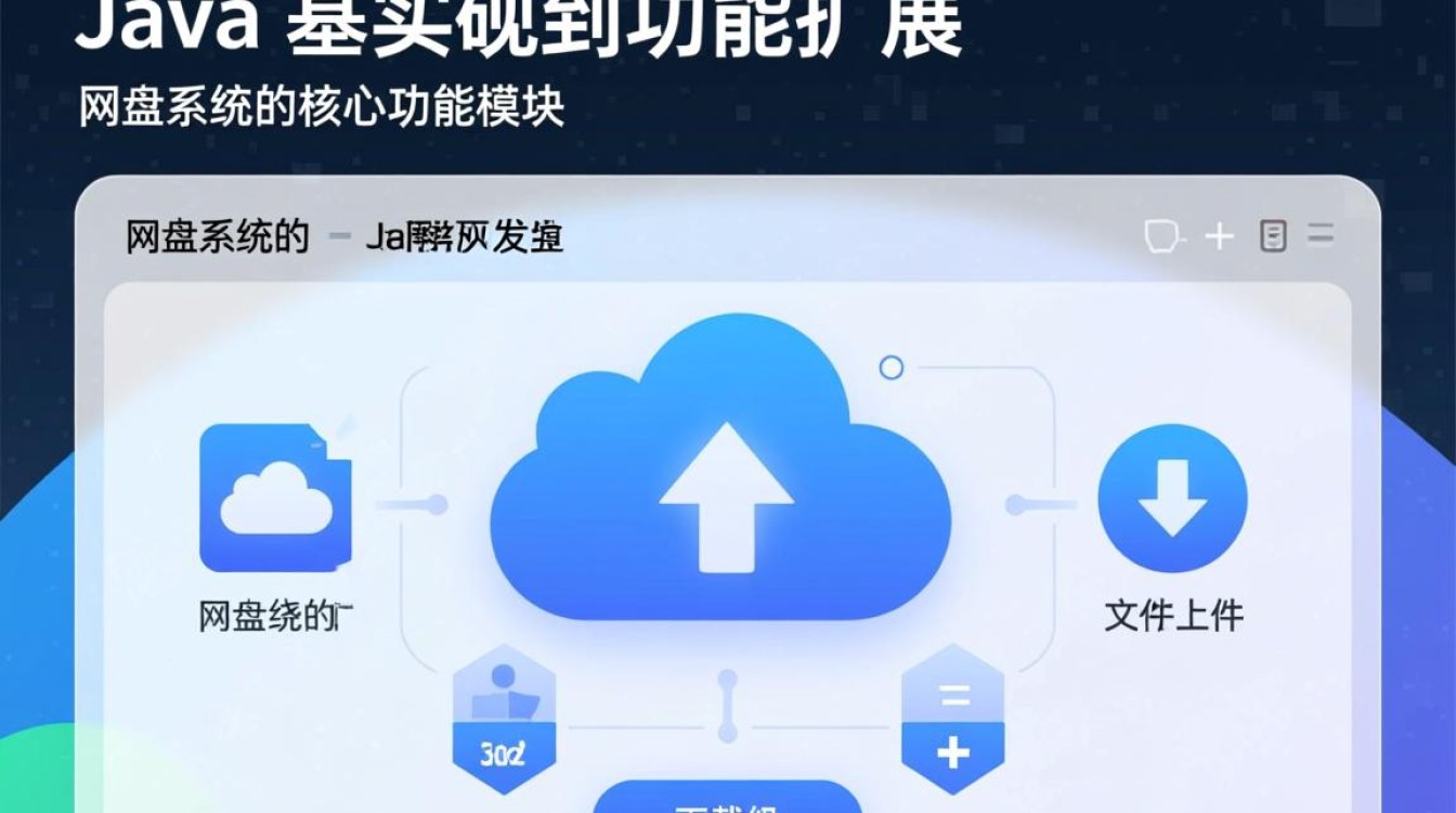网盘Java代码怎么用?新手如何快速上手部署运行? 网盘Java代码怎么用?新手如何快速上手部署运行?