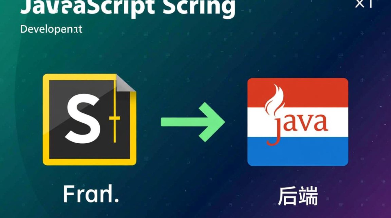 js怎么从Java后端接口获取返回的值？