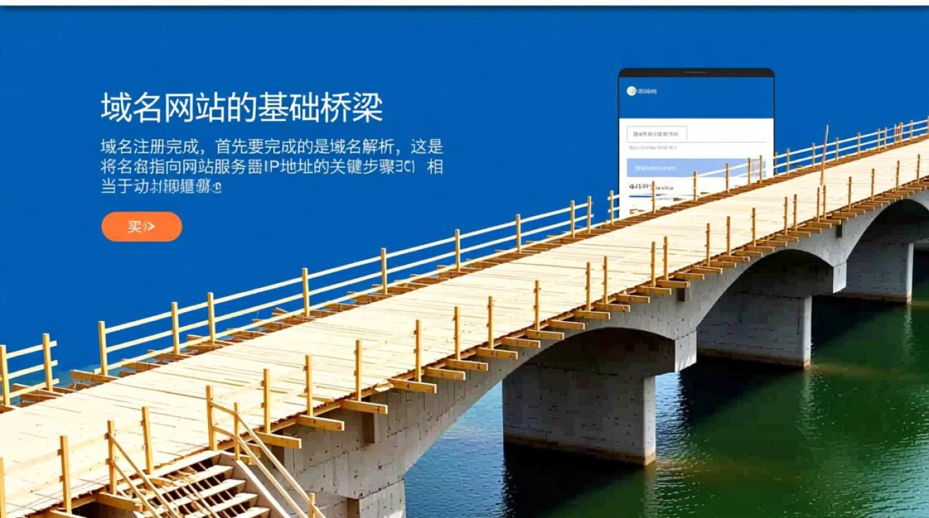 域名注册完如何使用？新手必看操作指南！