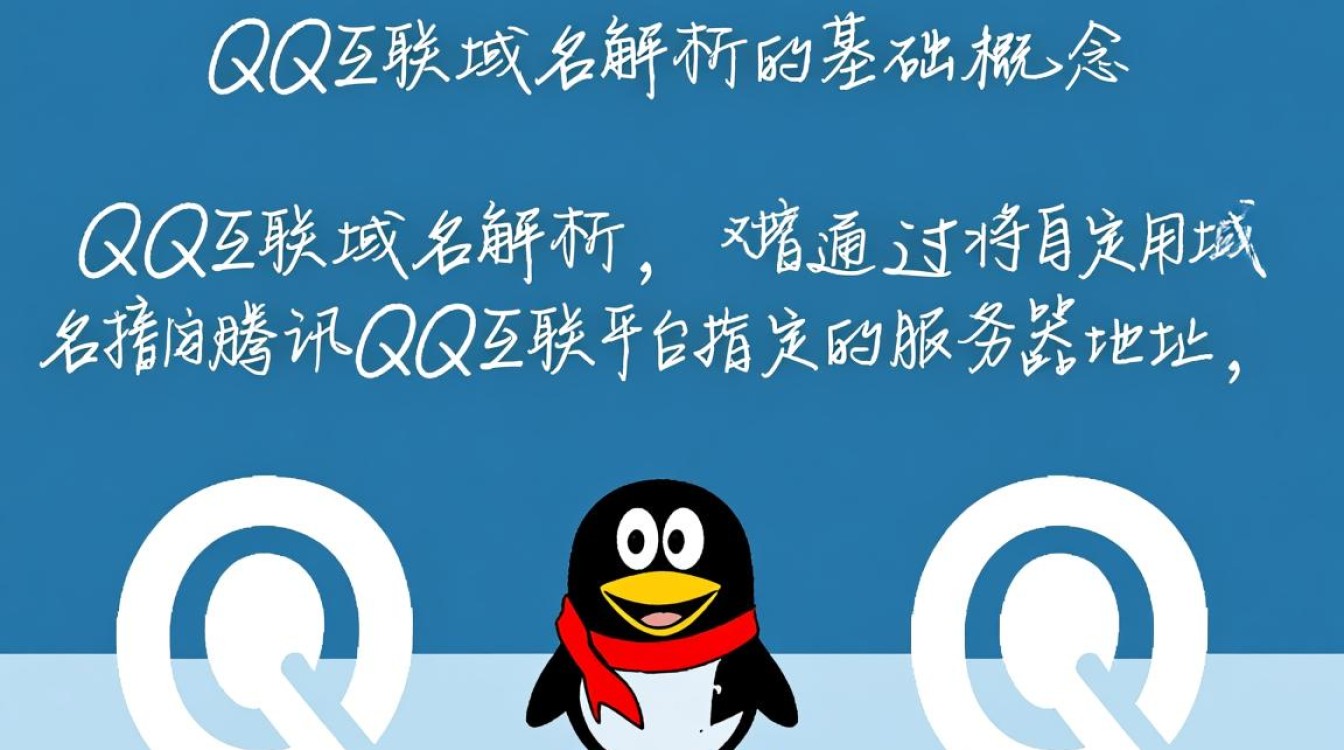 qq互联域名解析怎么配置才正确? qq互联域名解析怎么配置才正确?