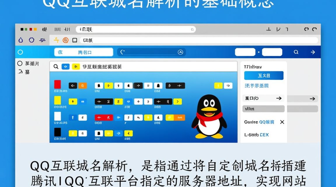 qq互联域名解析怎么配置才正确? qq互联域名解析怎么配置才正确?