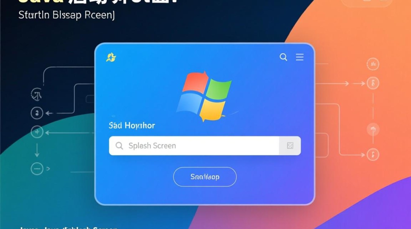 Java制作启动界面，如何实现加载进度与动画效果？