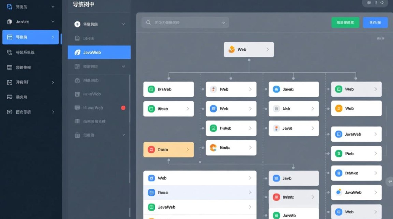 javaweb导航树怎么做？从数据库加载到前端渲染的步骤有哪些？