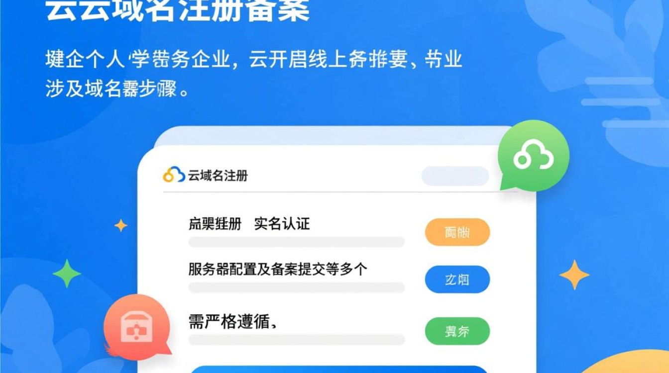 阿里云域名注册备案要多久？新手流程复杂吗？