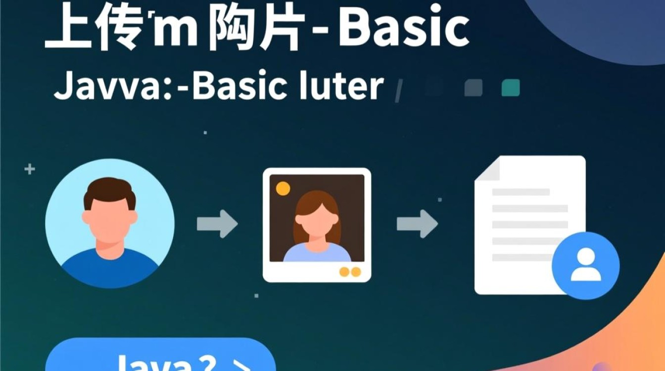 Java上传照片怎么做？本地图片怎么传到服务器并显示？-好主机测评网