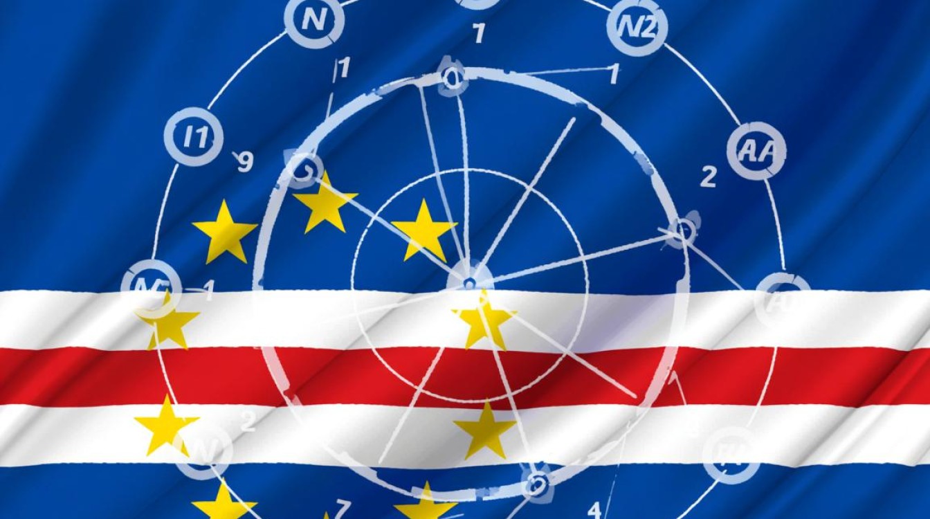 佛得角商标注册类目怎么选？哪些类目必须注册？