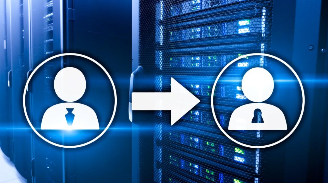 服务器能转到其他账户吗？转移流程和条件是什么？