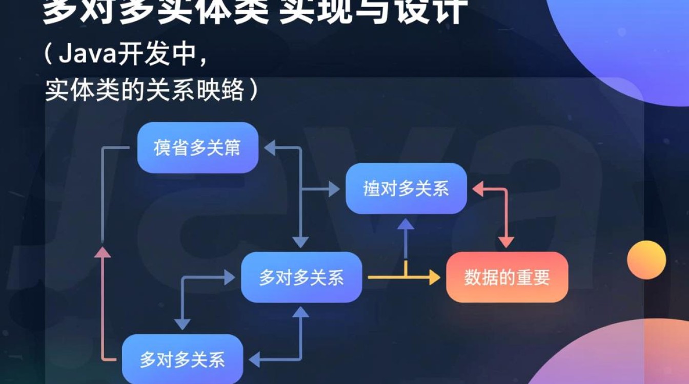 Java多对多实体类关联关系如何正确实现？-好主机测评网