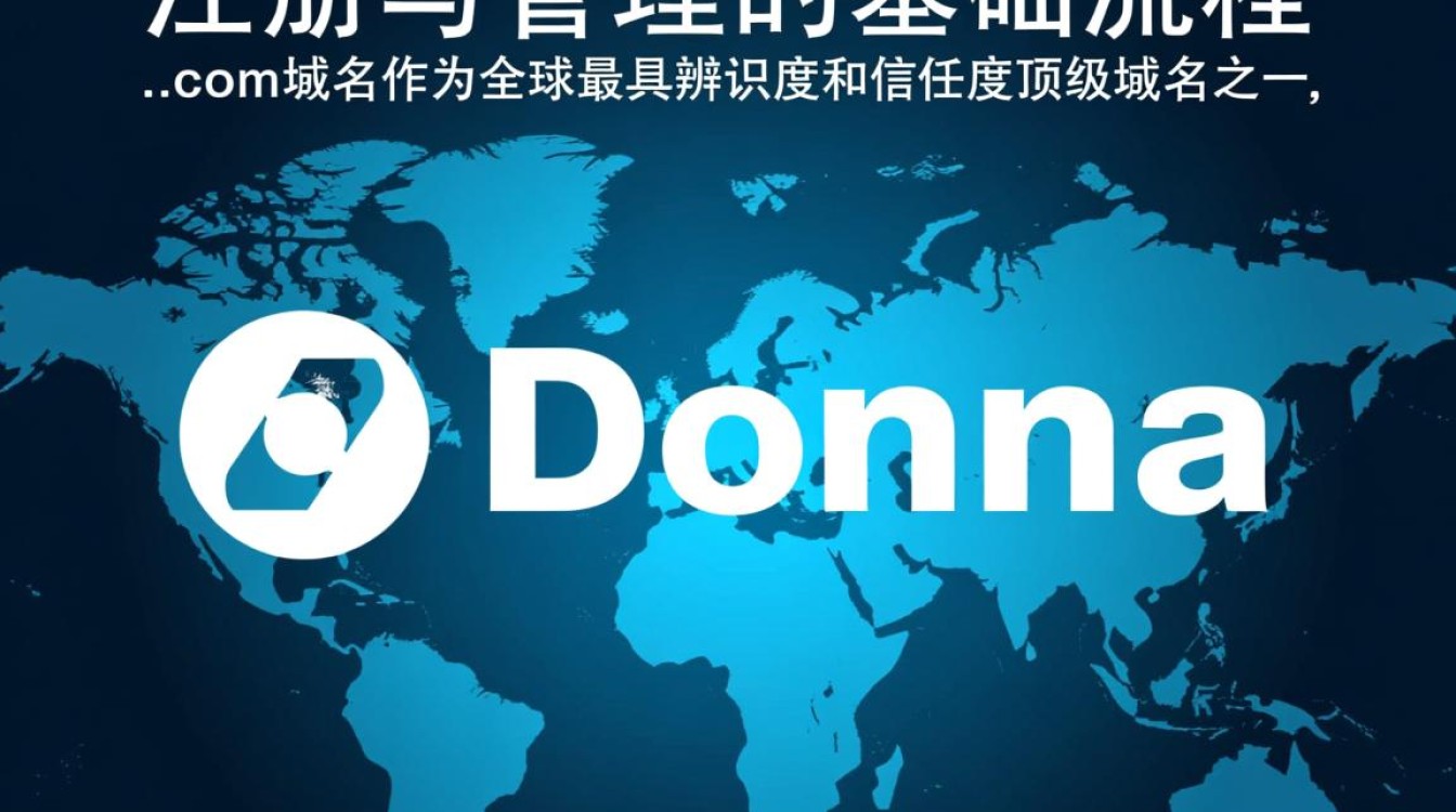 com域名管理中心如何修改域名注册信息？