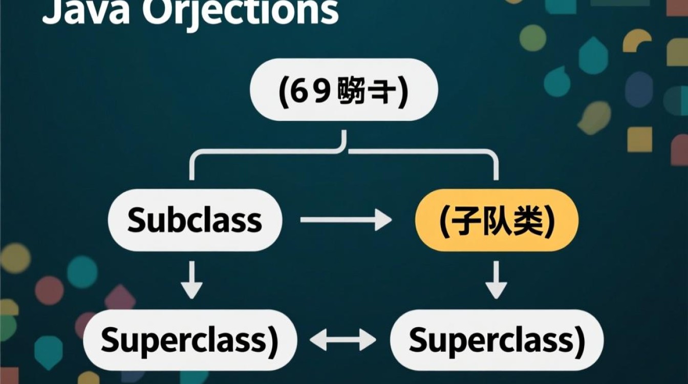 Java程序中如何正确创建并使用子类？-好主机测评网