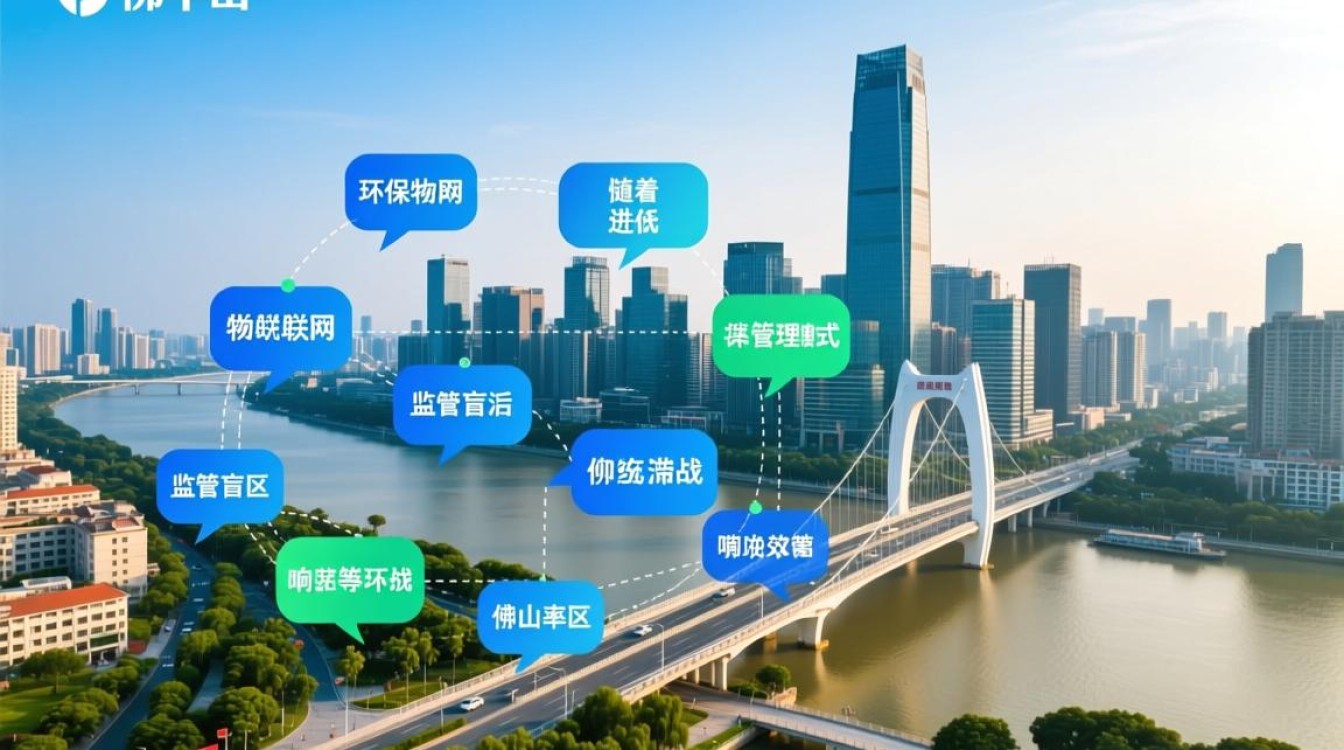 佛山智慧环保物联网解决方案如何落地? 佛山智慧环保物联网解决方案如何落地?