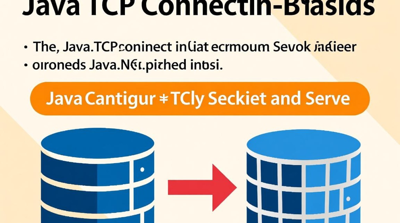 Java中TCP配置的具体步骤和代码示例是什么？