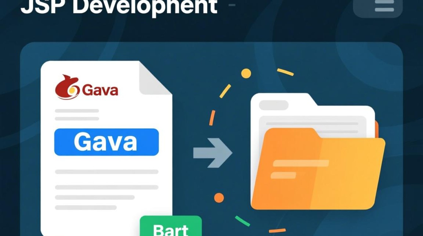jsp如何导入java文件并打开文件的具体步骤是什么？