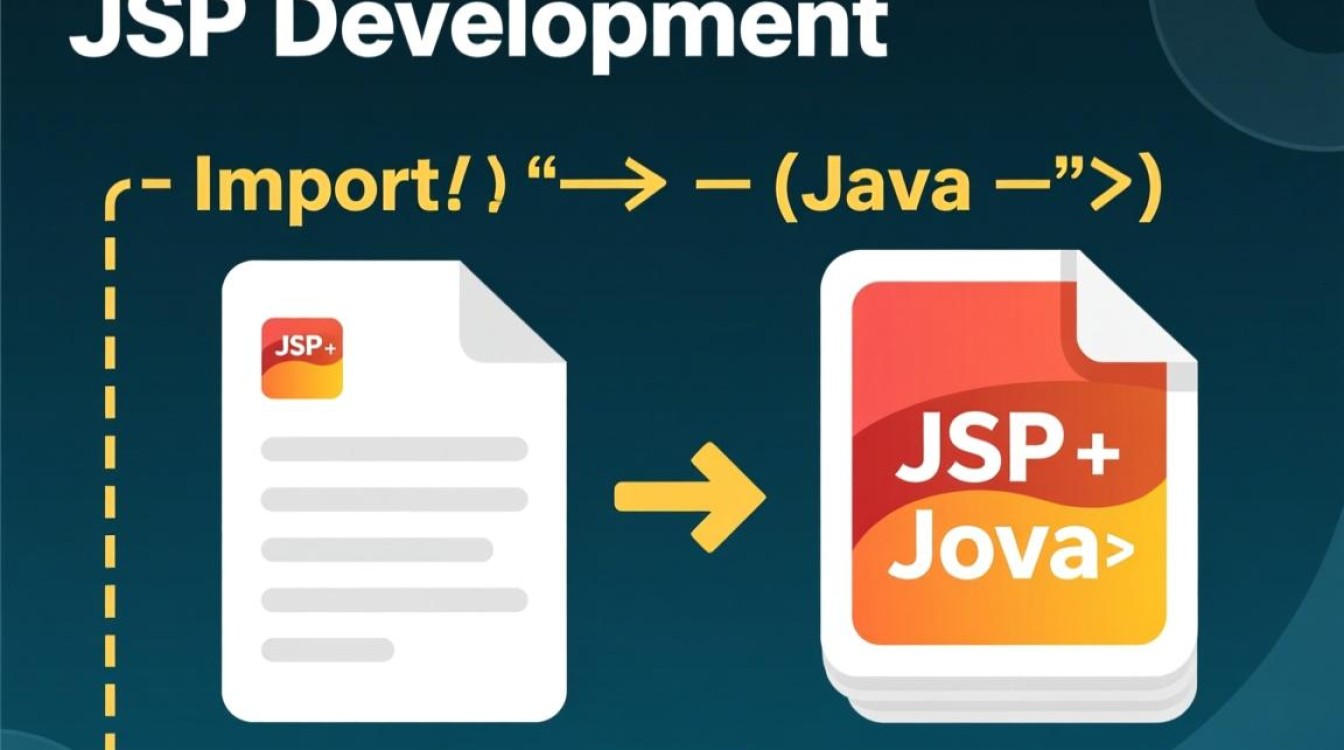 jsp如何正确导入并打开java文件？