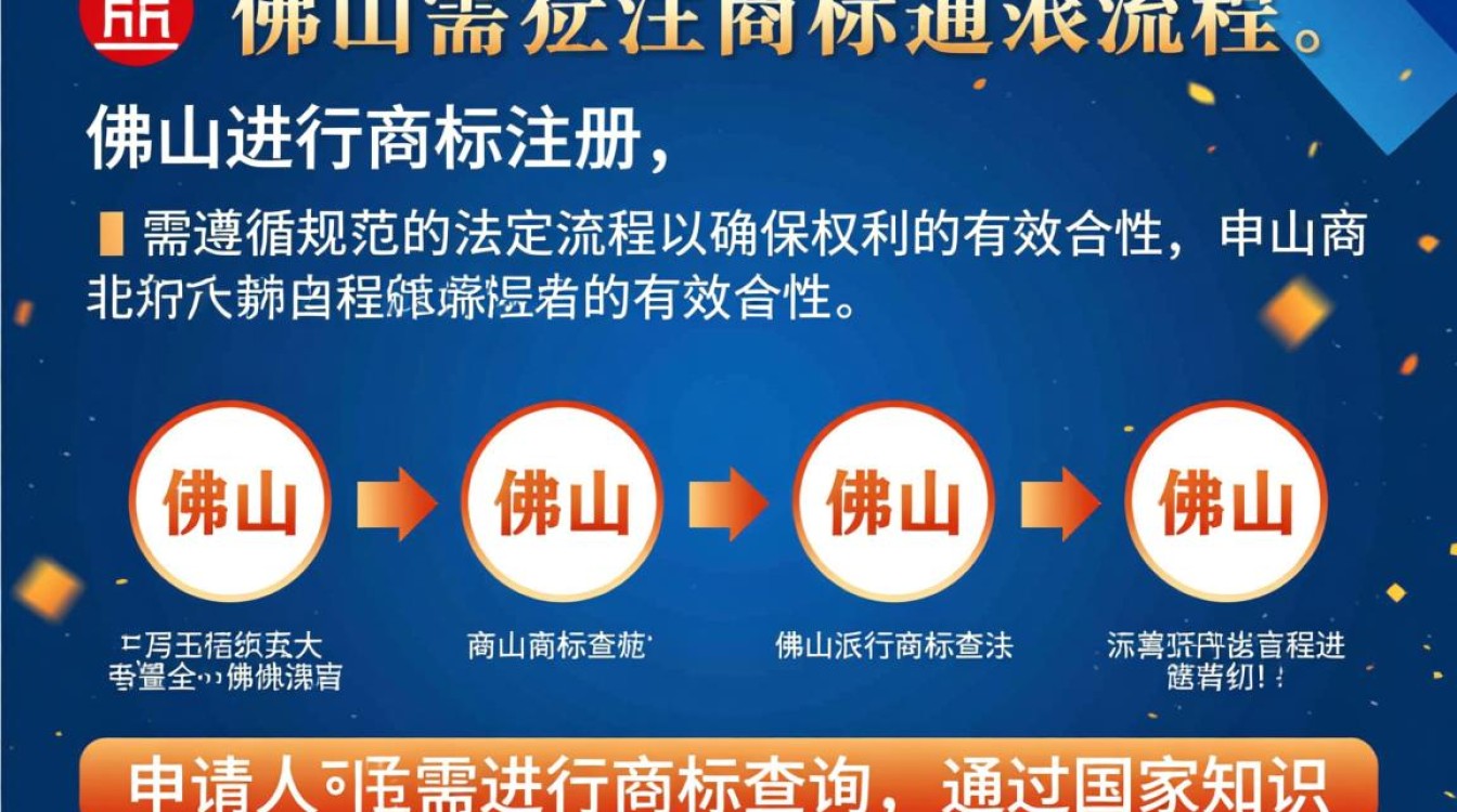 佛山注册商标需要哪些材料？流程要多久？费用多少？-好主机测评网