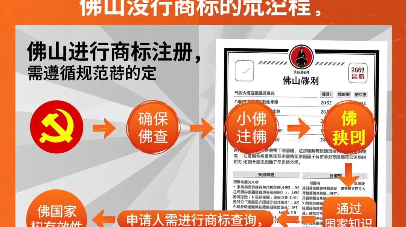 佛山注册商标需要哪些材料？流程要多久？费用多少？
