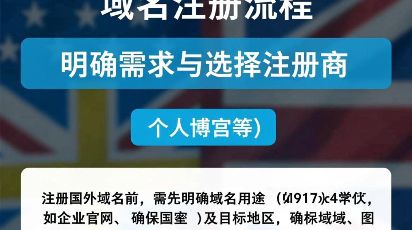 国外域名注册流程是怎样的？新手怎么操作？