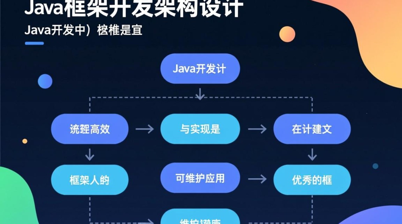 Java开发框架图时，核心步骤与工具怎么选？