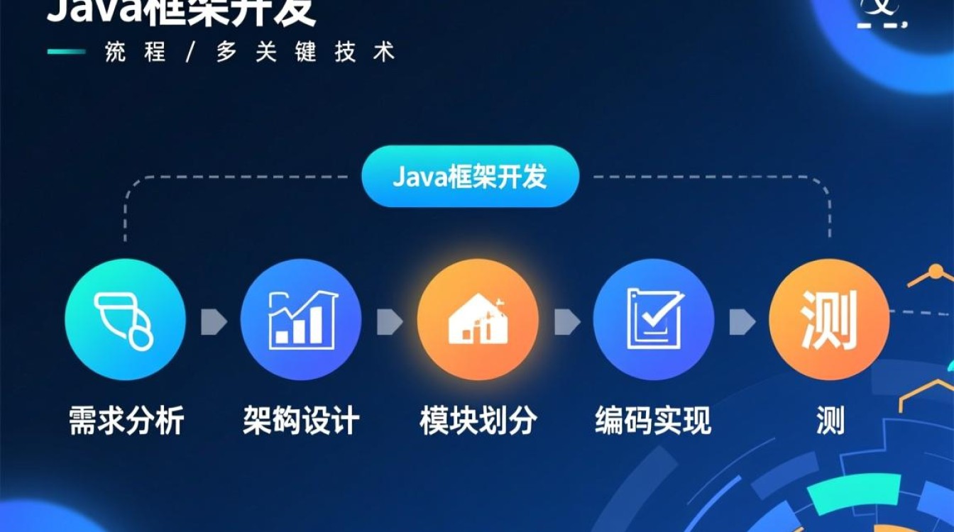Java开发框架时，如何从零开始搭建核心架构与实现功能？-好主机测评网
