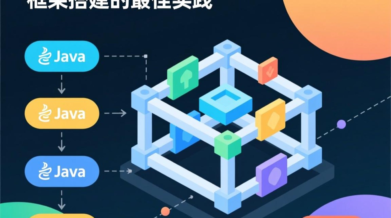 Java怎么搭框架？新手入门步骤详解与避坑指南