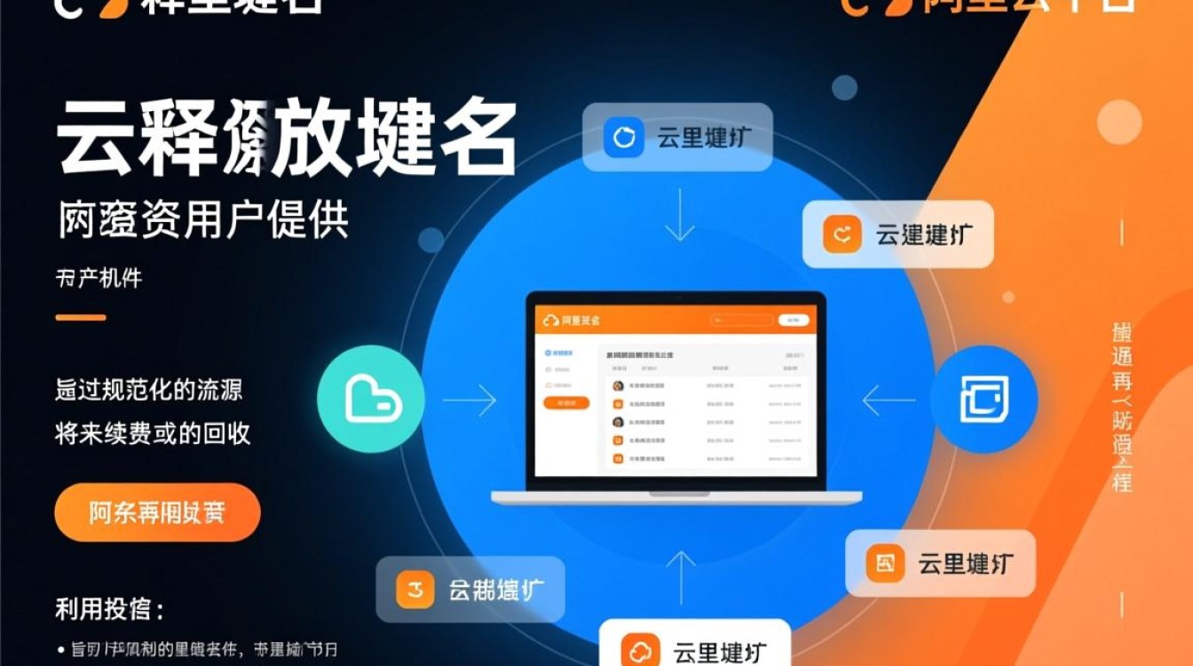 阿里云预释放域名怎么抢？捡漏技巧有哪些？-好主机测评网