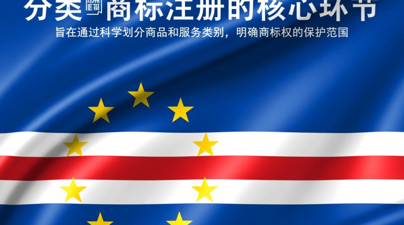 佛得角商标分类怎么选？第35类广告销售必须注册吗？