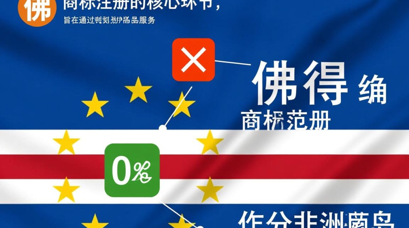 佛得角商标分类怎么选？第35类广告销售必须注册吗？-好主机测评网