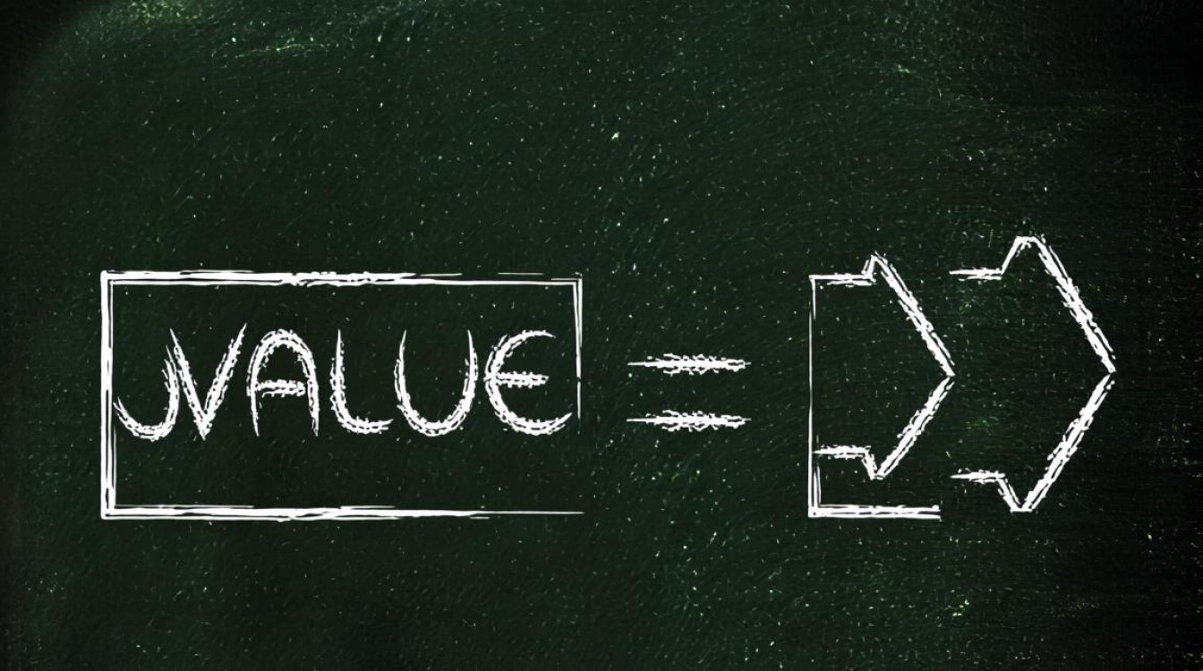 Java中value方法怎么写?具体实现步骤和注意事项有哪些? Java中value方法怎么写?具体实现步骤和注意事项有哪些?