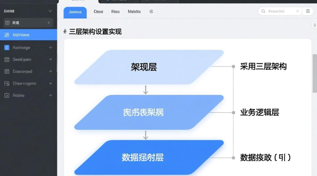 java界面三层怎么设置