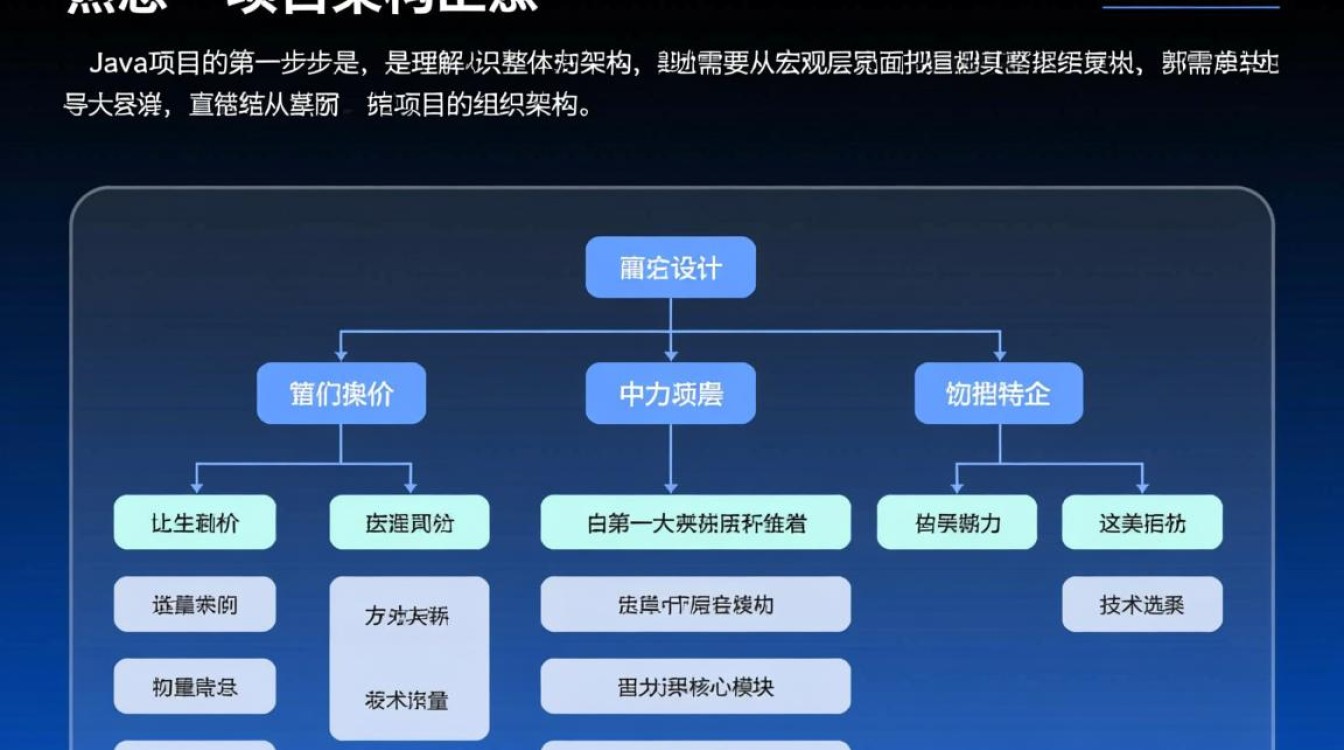如何快速熟悉一个Java项目？从哪里开始看代码？