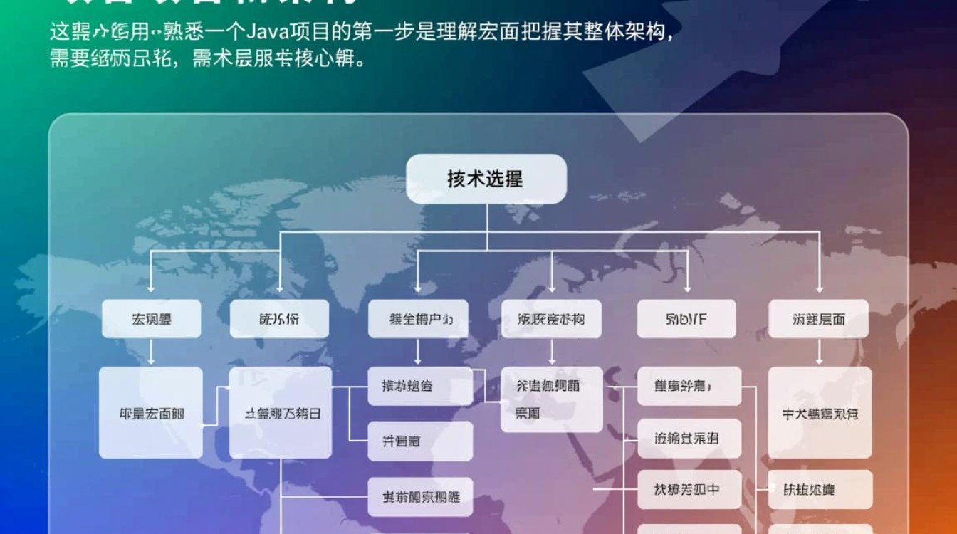 如何快速熟悉一个Java项目？从哪里开始看代码？