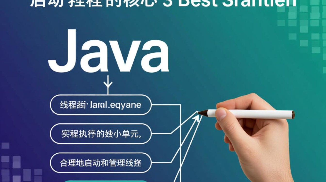 Java启动线程的5种方法及适用场景详解？