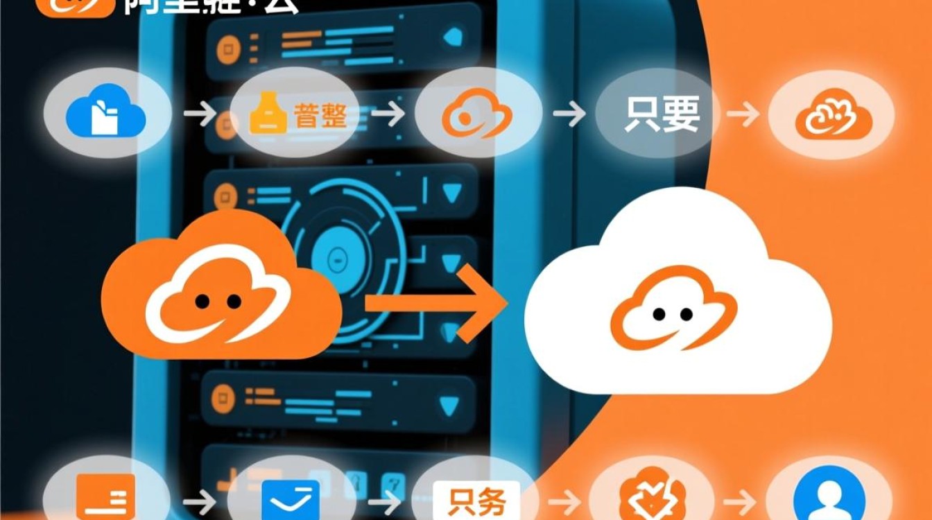 转移域名到阿里云具体步骤是什么？新手操作指南。