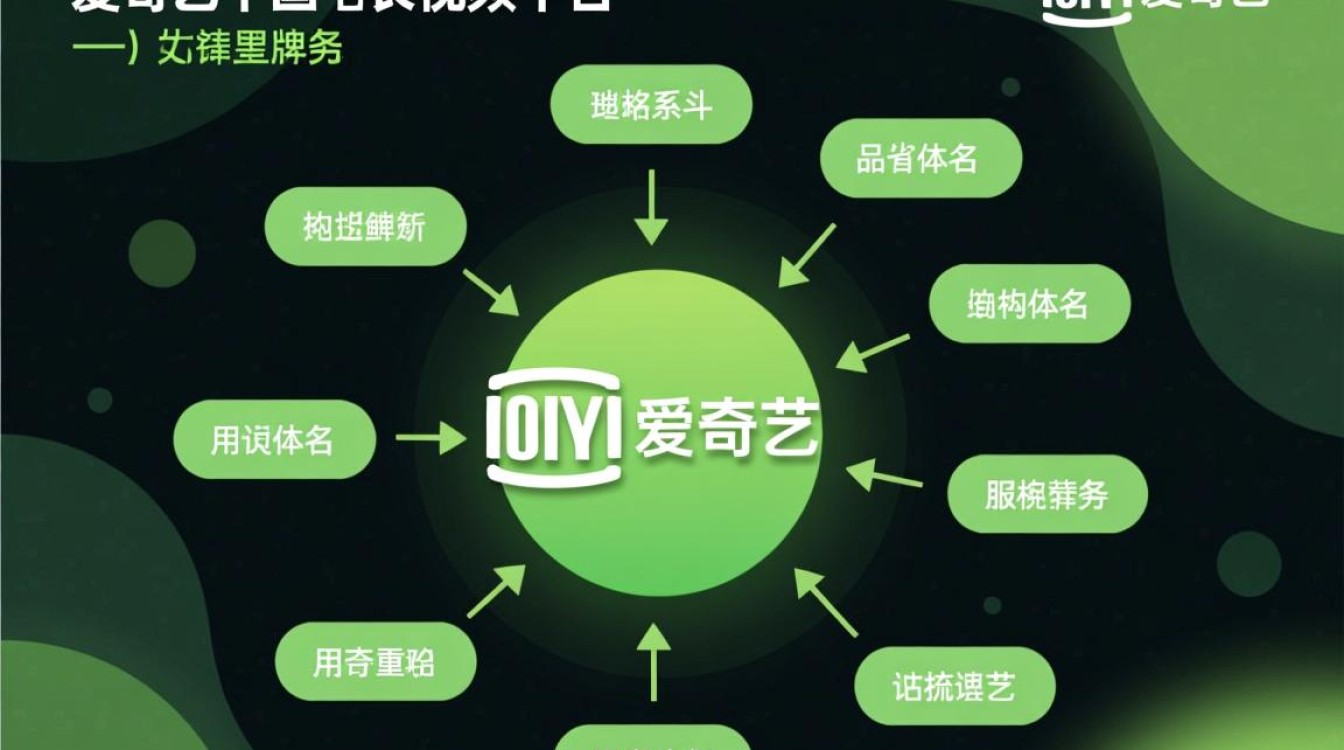 爱奇艺所有域名有哪些？最新完整域名列表是什么？