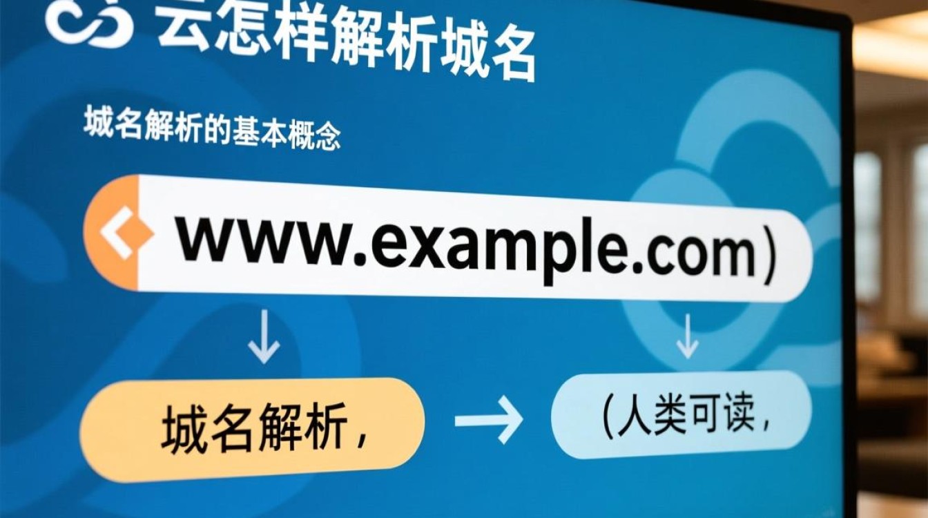 阿里云解析域名详细步骤是怎样的？新手必看指南！