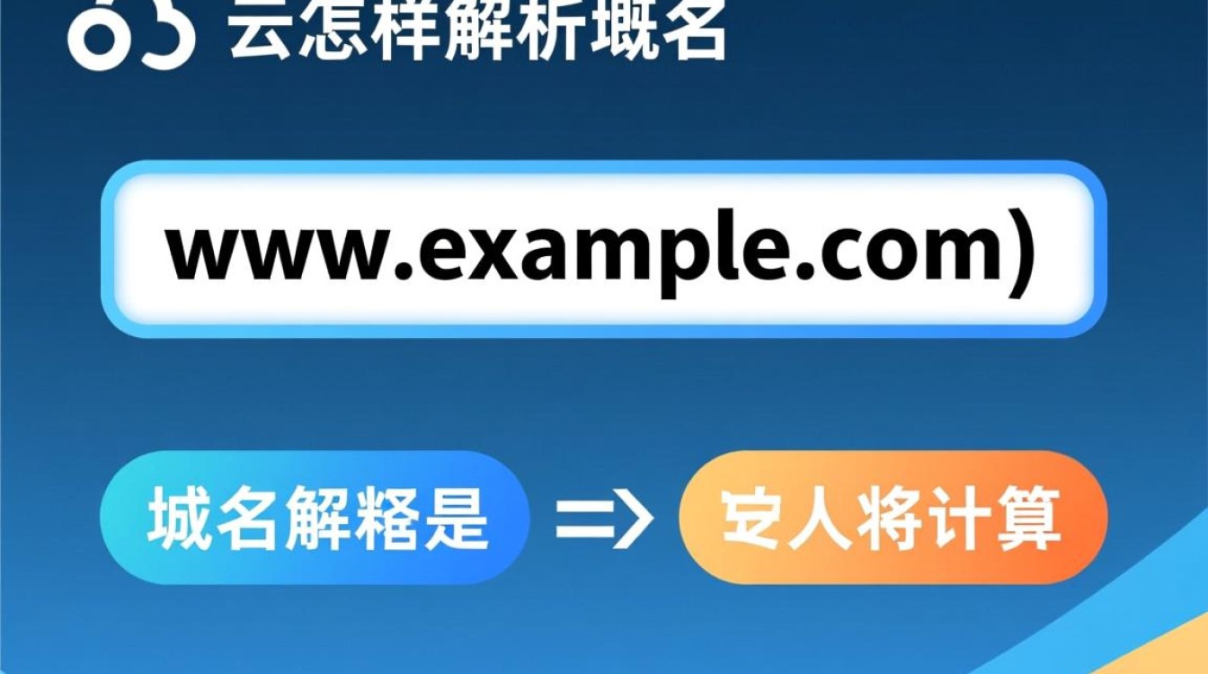 阿里云解析域名详细步骤是怎样的？新手必看指南！
