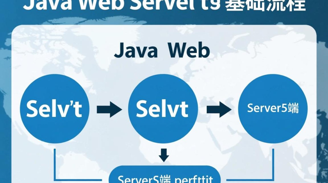 java怎么访问servlet？具体步骤和代码示例是什么？-好主机测评网